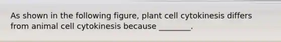 As shown in the following figure, plant cell cytokinesis differs from animal cell cytokinesis because ________.
