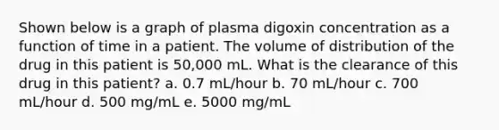 Shown below is a graph of plasma digoxin concentration as a function of time in a patient. The volume of distribution of the drug in this patient is 50,000 mL. What is the clearance of this drug in this patient? a. 0.7 mL/hour b. 70 mL/hour c. 700 mL/hour d. 500 mg/mL e. 5000 mg/mL