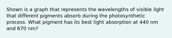 Shown is a graph that represents the wavelengths of visible light that different pigments absorb during the photosynthetic process. What pigment has its best light absorption at 440 nm and 670 nm?