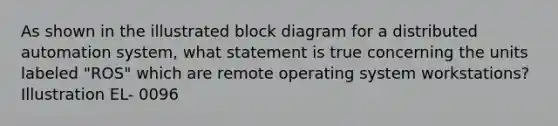 As shown in the illustrated block diagram for a distributed automation system, what statement is true concerning the units labeled "ROS" which are remote operating system workstations? Illustration EL- 0096