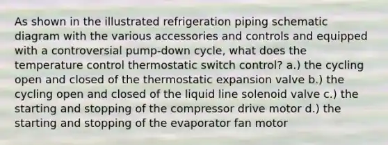 As shown in the illustrated refrigeration piping schematic diagram with the various accessories and controls and equipped with a controversial pump-down cycle, what does the temperature control thermostatic switch control? a.) the cycling open and closed of the thermostatic expansion valve b.) the cycling open and closed of the liquid line solenoid valve c.) the starting and stopping of the compressor drive motor d.) the starting and stopping of the evaporator fan motor