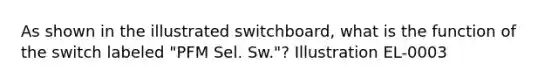 As shown in the illustrated switchboard, what is the function of the switch labeled "PFM Sel. Sw."? Illustration EL-0003