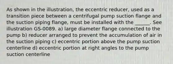 As shown in the illustration, the eccentric reducer, used as a transition piece between a centrifugal pump suction flange and the suction piping flange, must be installed with the ______. See illustration GS-0089. a) large diameter flange connected to the pump b) reducer arranged to prevent the accumulation of air in the suction piping c) eccentric portion above the pump suction centerline d) eccentric portion at right angles to the pump suction centerline