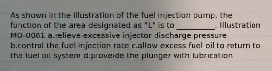 As shown in the illustration of the fuel injection pump, the function of the area designated as "L" is to __________. Illustration MO-0061 a.relieve excessive injector discharge pressure b.control the fuel injection rate c.allow excess fuel oil to return to the fuel oil system d.proveide the plunger with lubrication