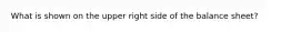 What is shown on the upper right side of the balance sheet?