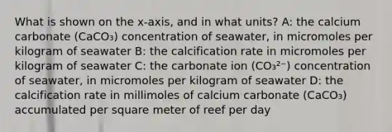 What is shown on the x-axis, and in what units? A: the calcium carbonate (CaCO₃) concentration of seawater, in micromoles per kilogram of seawater B: the calcification rate in micromoles per kilogram of seawater C: the carbonate ion (CO₃²⁻) concentration of seawater, in micromoles per kilogram of seawater D: the calcification rate in millimoles of calcium carbonate (CaCO₃) accumulated per square meter of reef per day