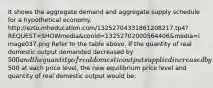 It shows the aggregate demand and aggregate supply schedule for a hypothetical economy. http://ezto.mheducation.com/13252704331861208217.tp4?REQUEST=SHOWmedia&conId=13252702000564406&media=image037.png Refer to the table above. If the quantity of real domestic output demanded decreased by 500 and the quantity of real domestic output supplied increased by500 at each price level, the new equilibrium price level and quantity of real domestic output would be: