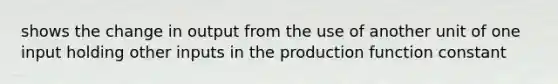 shows the change in output from the use of another unit of one input holding other inputs in the production function constant