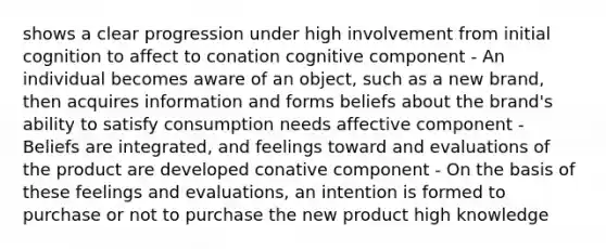 shows a clear progression under high involvement from initial cognition to affect to conation cognitive component - An individual becomes aware of an object, such as a new brand, then acquires information and forms beliefs about the brand's ability to satisfy consumption needs affective component - Beliefs are integrated, and feelings toward and evaluations of the product are developed conative component - On the basis of these feelings and evaluations, an intention is formed to purchase or not to purchase the new product high knowledge