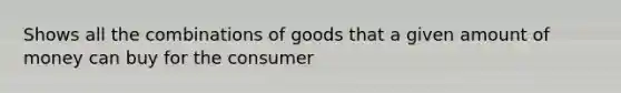 Shows all the combinations of goods that a given amount of money can buy for the consumer