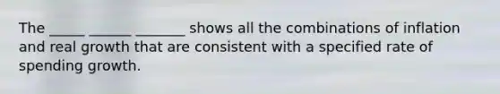 The _____ ______ _______ shows all the combinations of inflation and real growth that are consistent with a specified rate of spending growth.