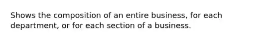 Shows the composition of an entire business, for each department, or for each section of a business.