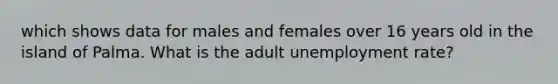 which shows data for males and females over 16 years old in the island of Palma. What is the adult unemployment rate?