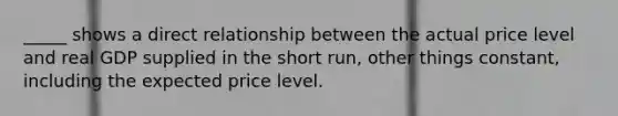 _____ shows a direct relationship between the actual price level and real GDP supplied in the short run, other things constant, including the expected price level.