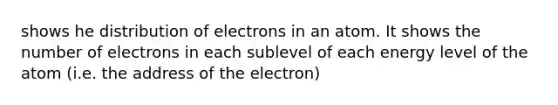 shows he distribution of electrons in an atom. It shows the number of electrons in each sublevel of each energy level of the atom (i.e. the address of the electron)