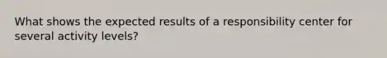 What shows the expected results of a responsibility center for several activity levels?