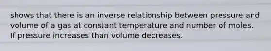 shows that there is an inverse relationship between pressure and volume of a gas at constant temperature and number of moles. If pressure increases than volume decreases.