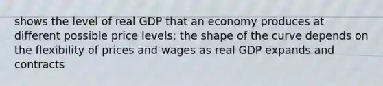 shows the level of real GDP that an economy produces at different possible price levels; the shape of the curve depends on the flexibility of prices and wages as real GDP expands and contracts