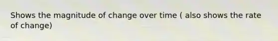 Shows the magnitude of change over time ( also shows the rate of change)