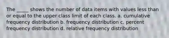 The _____ shows the number of data items with values less than or equal to the upper class limit of each class. a. cumulative frequency distribution b. frequency distribution c. percent frequency distribution d. relative frequency distribution