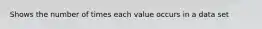 Shows the number of times each value occurs in a data set