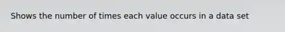 Shows the number of times each value occurs in a data set