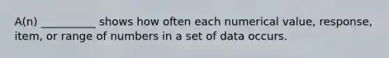 A(n) __________ shows how often each numerical value, response, item, or range of numbers in a set of data occurs.