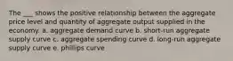 The ___ shows the positive relationship between the aggregate price level and quantity of aggregate output supplied in the economy. a. aggregate demand curve b. short-run aggregate supply curve c. aggregate spending curve d. long-run aggregate supply curve e. phillips curve