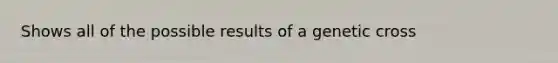 Shows all of the possible results of a genetic cross