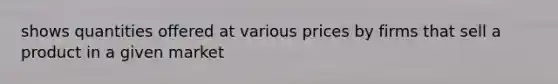 shows quantities offered at various prices by firms that sell a product in a given market