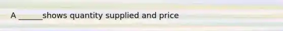 A ______shows quantity supplied and price