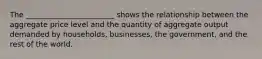 The ________________________ shows the relationship between the aggregate price level and the quantity of aggregate output demanded by households, businesses, the government, and the rest of the world.