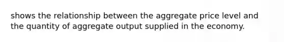 shows the relationship between the aggregate price level and the quantity of aggregate output supplied in the economy.