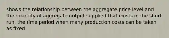 shows the relationship between the aggregate price level and the quantity of aggregate output supplied that exists in the short run, the time period when many production costs can be taken as fixed