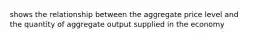 shows the relationship between the aggregate price level and the quantity of aggregate output supplied in the economy