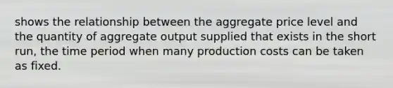 shows the relationship between the aggregate price level and the quantity of aggregate output supplied that exists in the short run, the time period when many production costs can be taken as fixed.