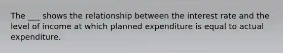 The ___ shows the relationship between the interest rate and the level of income at which planned expenditure is equal to actual expenditure.