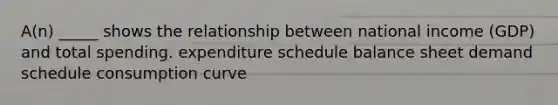A(n) _____ shows the relationship between national income (GDP) and total spending. expenditure schedule balance sheet demand schedule consumption curve