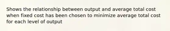 Shows the relationship between output and average total cost when fixed cost has been chosen to minimize average total cost for each level of output