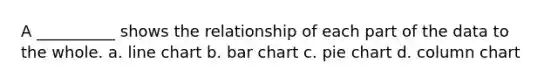 A __________ shows the relationship of each part of the data to the whole. a. line chart b. <a href='https://www.questionai.com/knowledge/kdDMLVsZUp-bar-chart' class='anchor-knowledge'>bar chart</a> c. <a href='https://www.questionai.com/knowledge/kDrHXijglR-pie-chart' class='anchor-knowledge'>pie chart</a> d. column chart