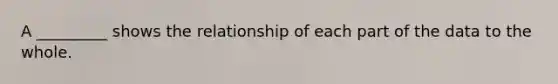 A _________ shows the relationship of each part of the data to the whole.