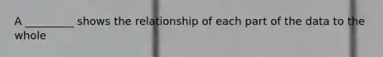 A _________ shows the relationship of each part of the data to the whole