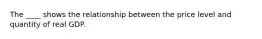 The ____ shows the relationship between the price level and quantity of real GDP.