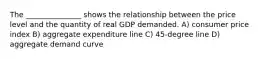 The _______________ shows the relationship between the price level and the quantity of real GDP demanded. A) consumer price index B) aggregate expenditure line C) 45-degree line D) aggregate demand curve