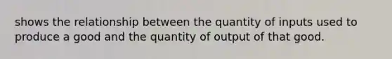 shows the relationship between the quantity of inputs used to produce a good and the quantity of output of that good.