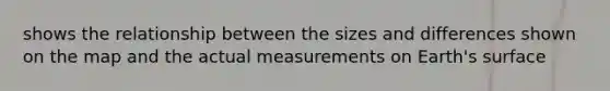 shows the relationship between the sizes and differences shown on the map and the actual measurements on Earth's surface