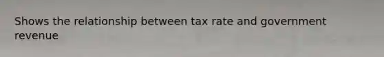 Shows the relationship between tax rate and government revenue