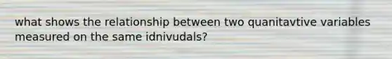 what shows the relationship between two quanitavtive variables measured on the same idnivudals?