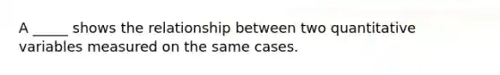 A _____ shows the relationship between two quantitative variables measured on the same cases.