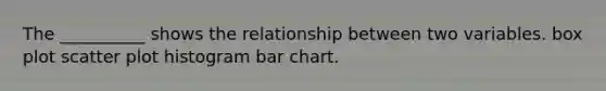 The __________ shows the relationship between two variables. box plot scatter plot histogram bar chart.